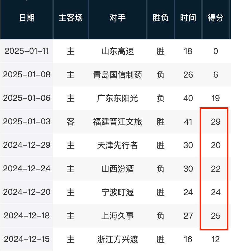 乱战中找到